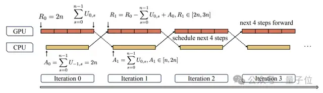 王兴一鸣惊人!美团首个开源大模型追平DeepSeek-V3.1