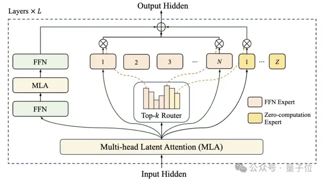 王兴一鸣惊人!美团首个开源大模型追平DeepSeek-V3.1