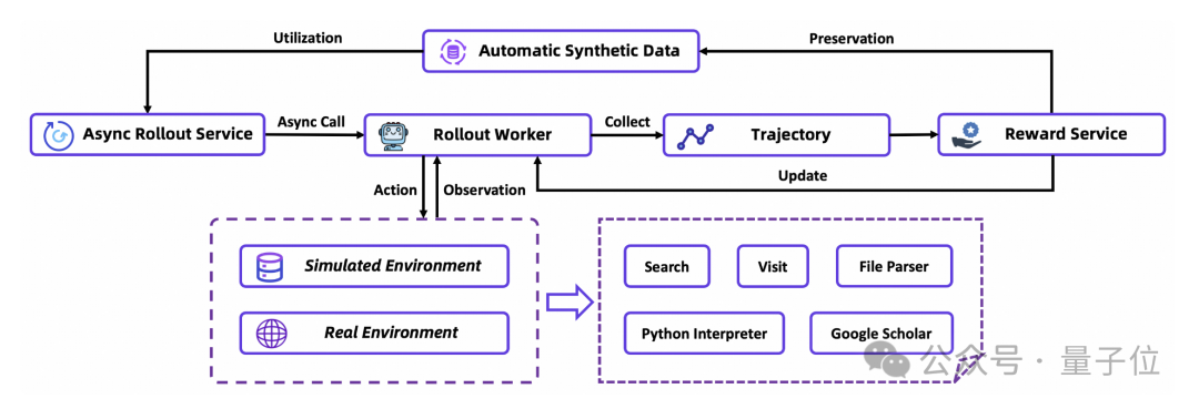 Tongyi DeepResearch: Alibaba's Open-Source Agent Takes the Lead