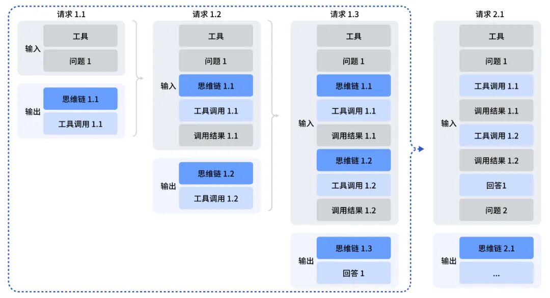 DeepSeek V3.2 正式版：强化 Agent 能力，融入思考推理