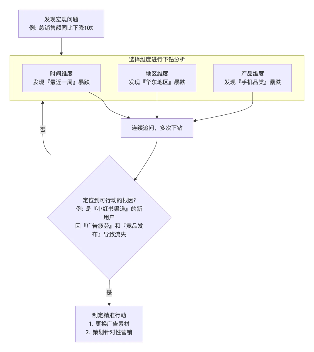 数据总出错？90%的人都没搞懂架构、存储、数仓、指标设计这些问题| BestBlogs.dev, image size:1080x1209