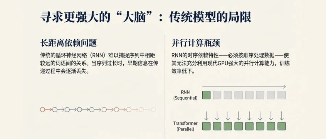 In-Depth Analysis (10,000+ Words) of LLM Core: Unveiling the Transformer Architecture