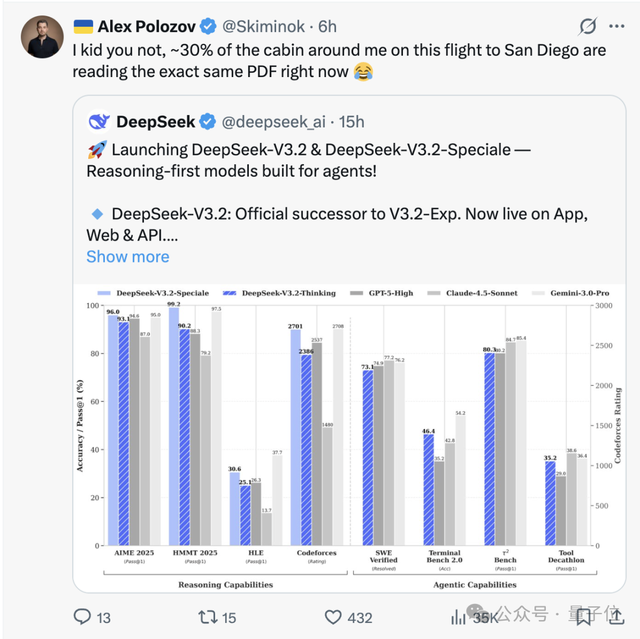 DeepSeekV3.2 技术报告还是老外看得细