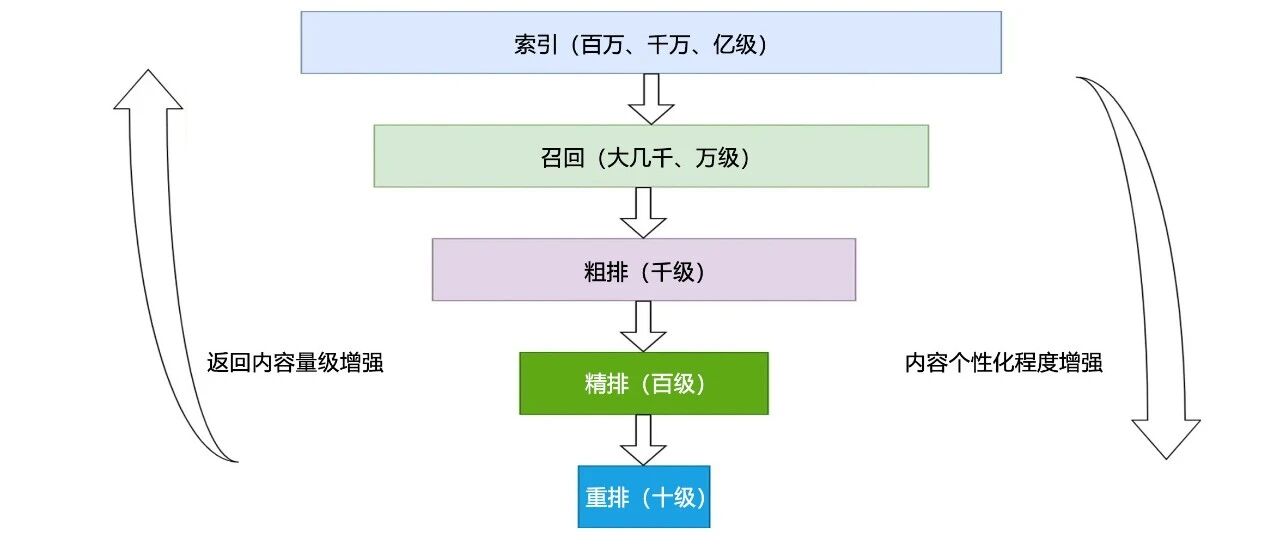 Thirty Years of Recommender Systems: A Technological Chronicle from Collaborative Filtering to the Era of Large Language Models