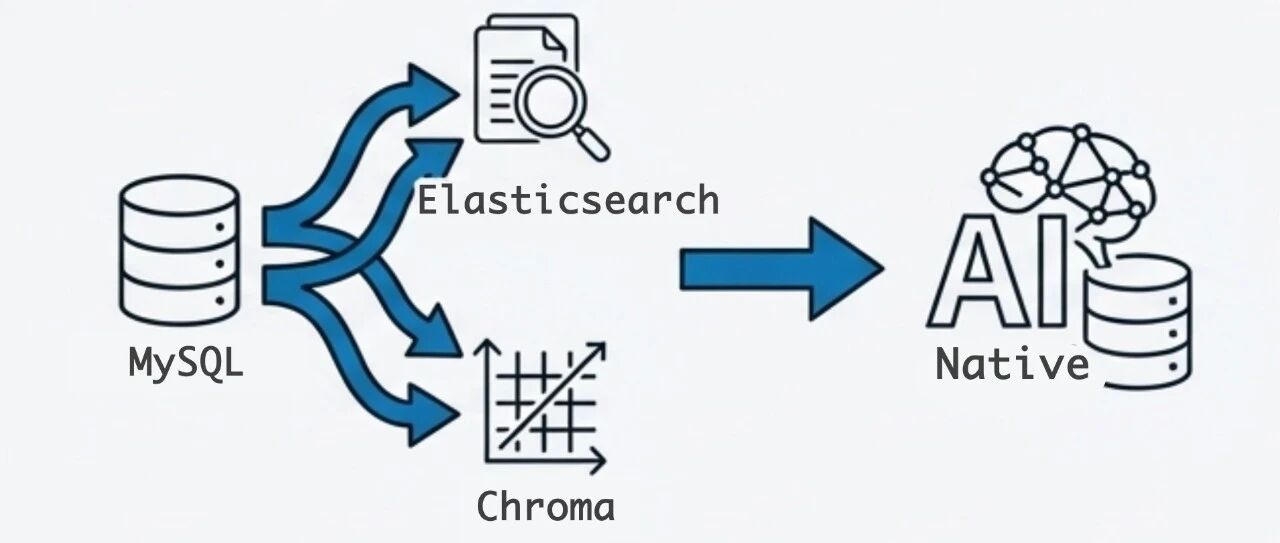 Thoughts on AI-Native Databases