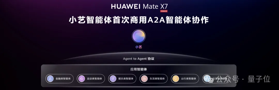 智能体 A2A 落地华为新旗舰,鸿蒙开发者新机遇来了