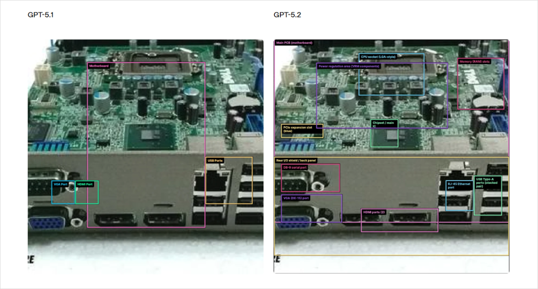 GPT-5.2 发布，真正的牛马打工人专属 AI 来了。
