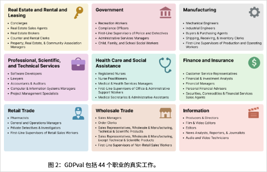 GPT-5.2 发布，真正的牛马打工人专属 AI 来了。