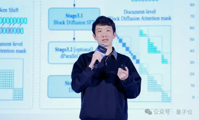 Beyond 'Token-by-Token Generation'! Ant Group's Zhao Junbo: Diffusion Models Enable Direct Token Modification | MEET2026