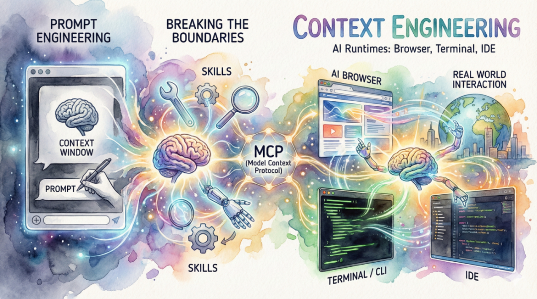 从 Prompt Engineering 到 Context Engineering