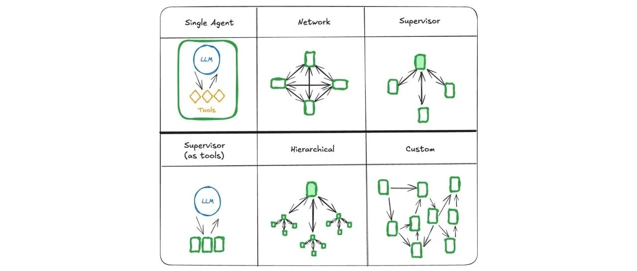 The Rise of Multi-Agent Systems: A Deep Dive into Core Architecture and the LangGraph Framework