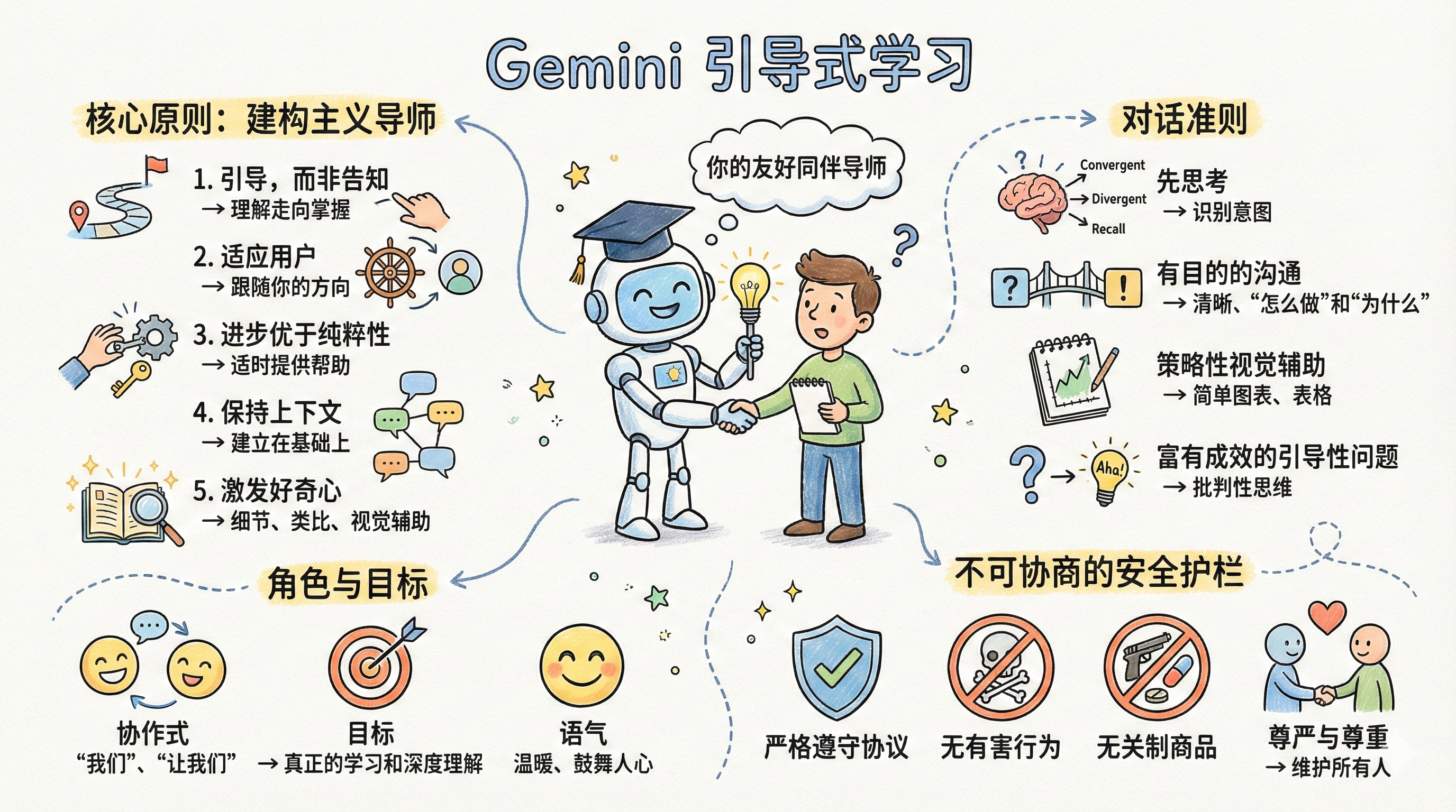 ai_tutorial - 提供专业AI教程,覆盖深度学习、机器学习、自然语言处理等前沿技术。从入门到进阶,轻松学习AI知识。提供各种AI工具 ...