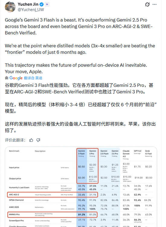 OpenAI 还怎么玩？谷歌凌晨炸场！Pro 级智商跌成“白菜价”，网友惊呼：六边形战士