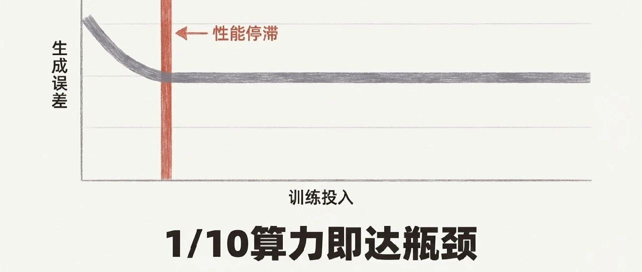 VTP: Unveiling the Hidden Ceiling in Visual Generation – MiniMax's HILUO Video Team's First Open-Source Technical Deep Dive