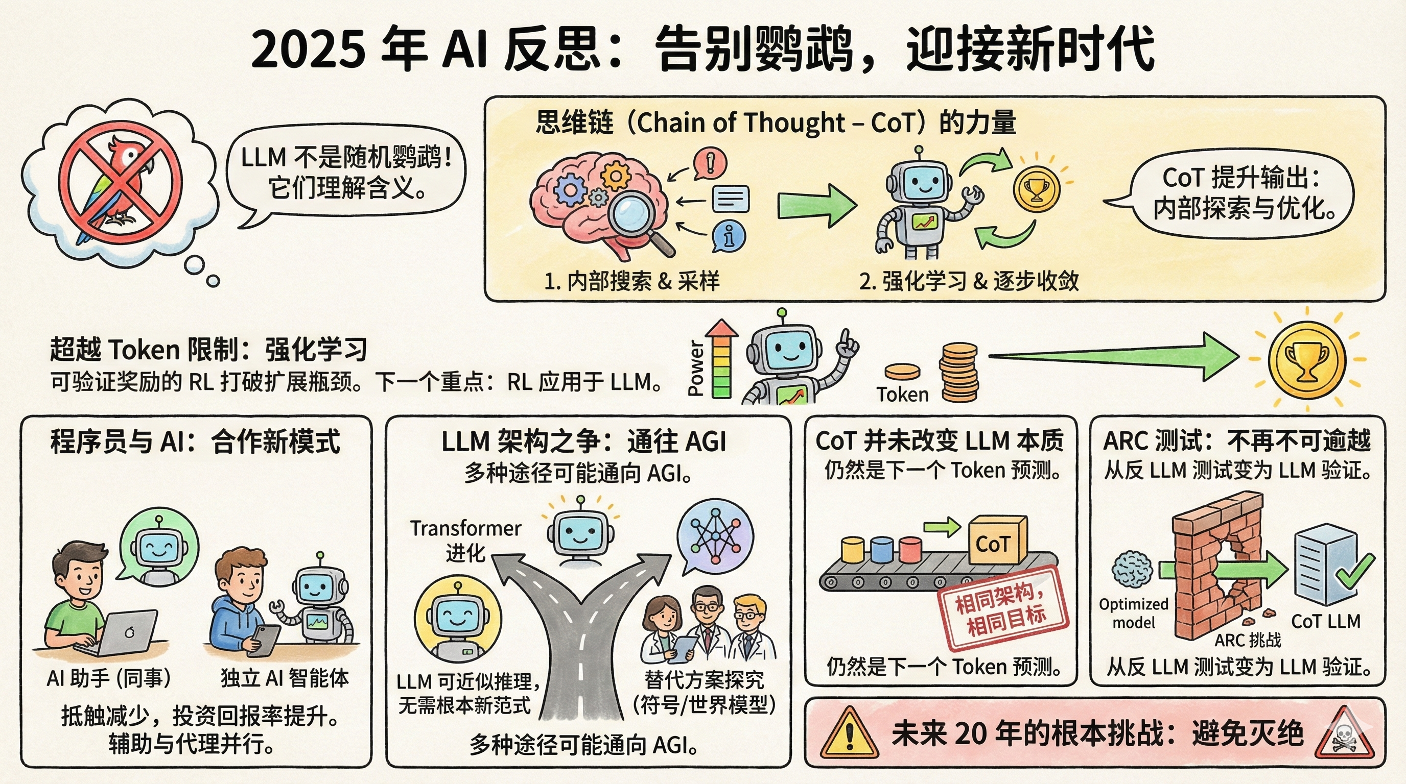 Redis 之父 Salvatore Sanfilippo 的年终 AI 反思