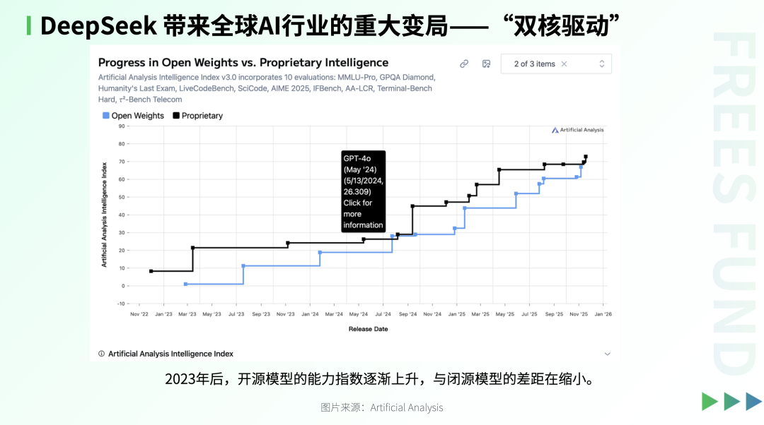 Who's Fueling AI? NVIDIA, OpenAI, and a $600 Billion Ecosystem Rivalry