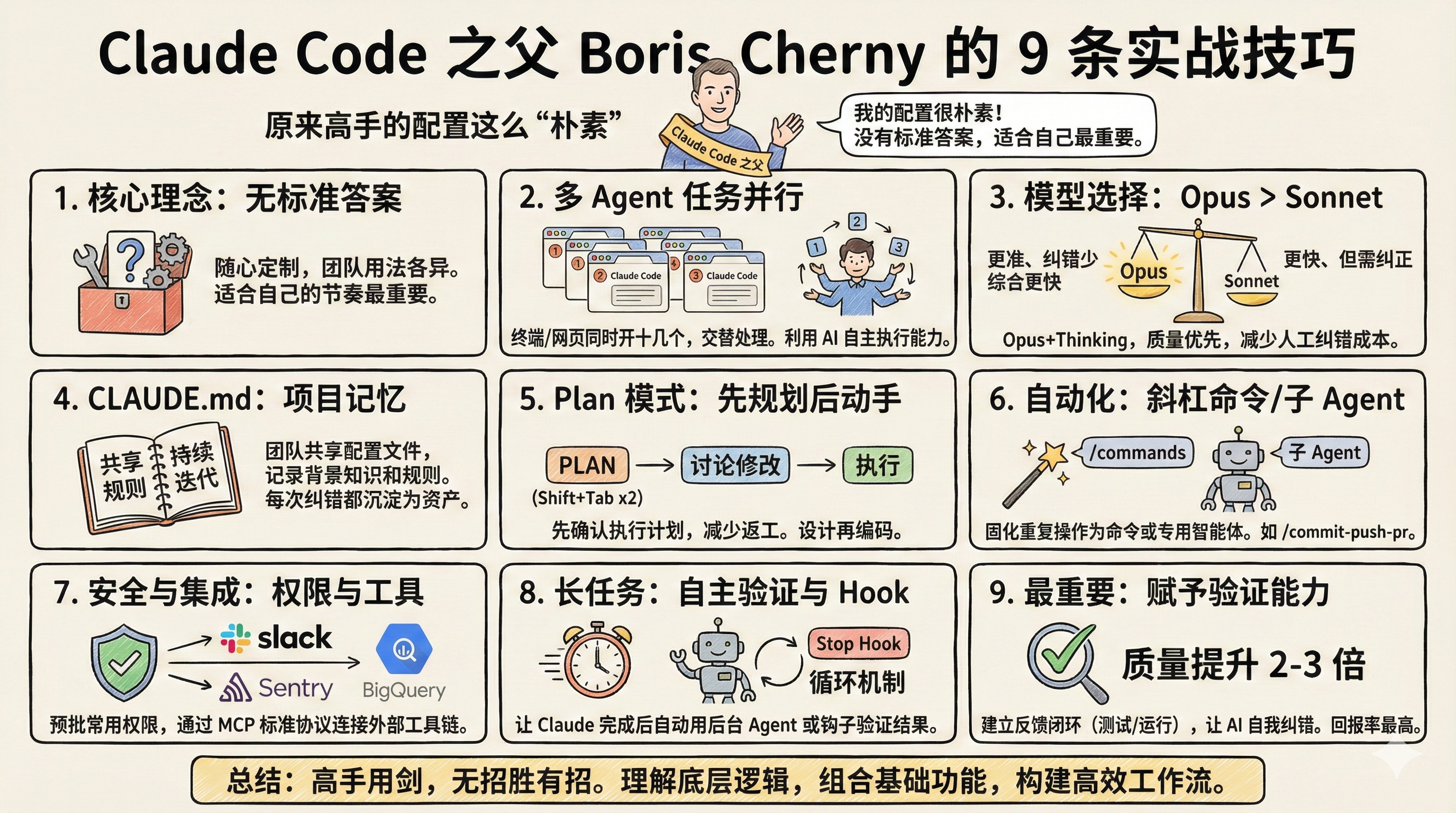 Claude Code  之父 Boris 的 9 条实战技巧：原来高手的配置这么“朴实无华”