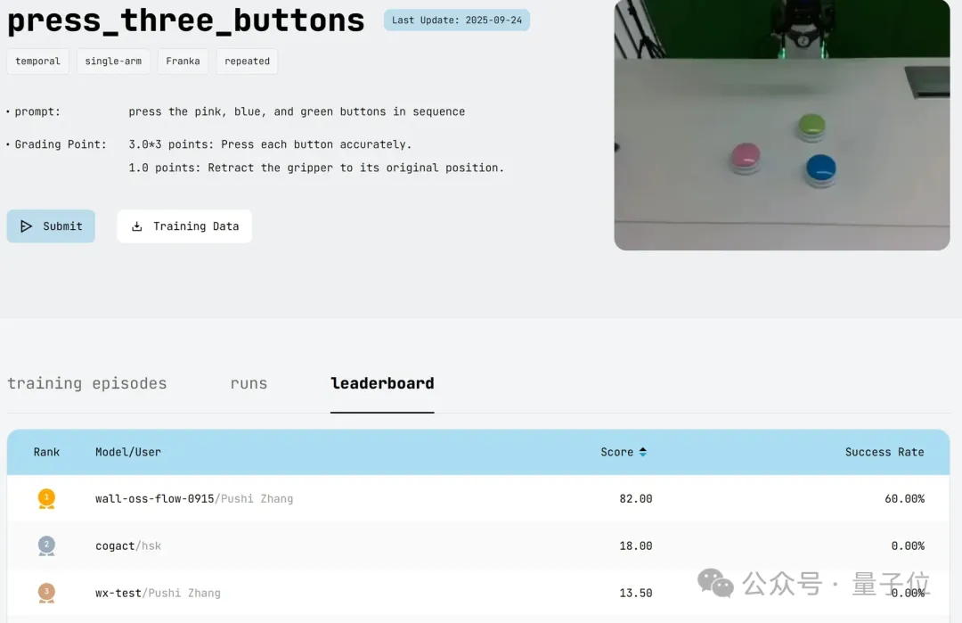 开源“裸考”真实世界，国产具身智能基座模型拿下全球第二！
