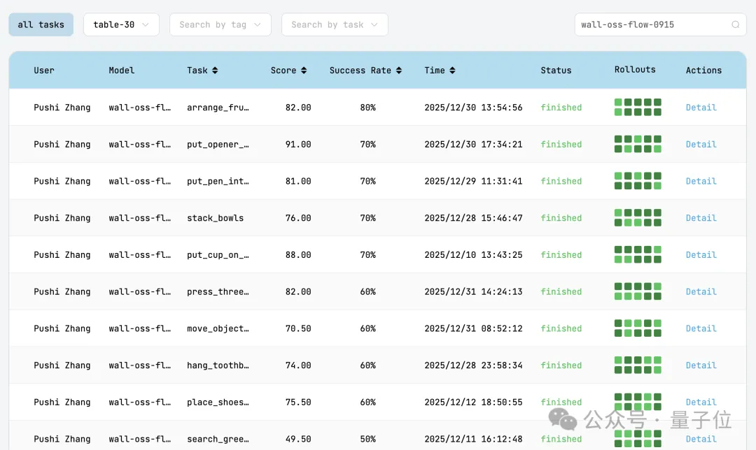 开源“裸考”真实世界，国产具身智能基座模型拿下全球第二！