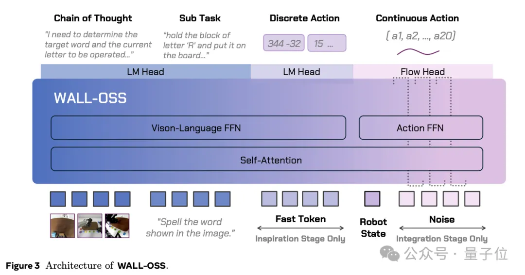开源“裸考”真实世界，国产具身智能基座模型拿下全球第二！