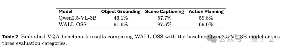 开源“裸考”真实世界，国产具身智能基座模型拿下全球第二！