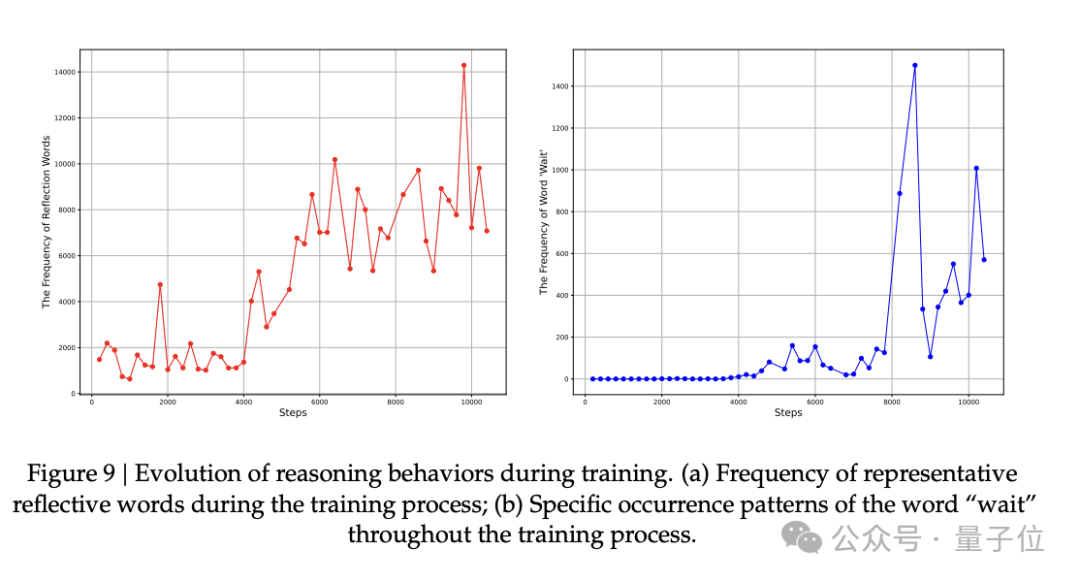 清库存！DeepSeek 突然补全 R1 技术报告，训练路径首次详细公开