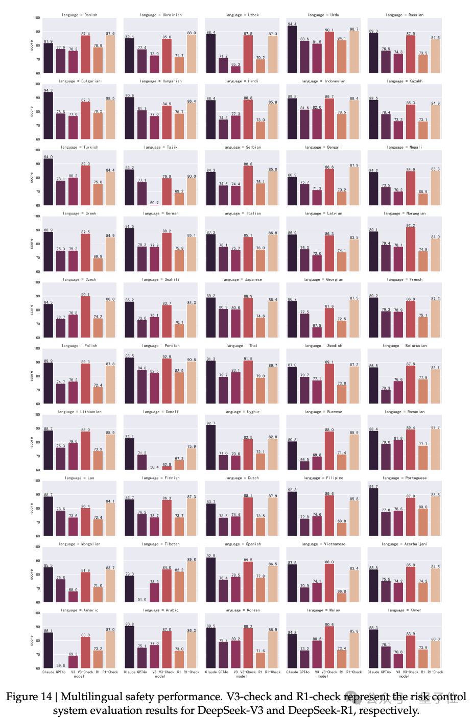 清库存！DeepSeek 突然补全 R1 技术报告，训练路径首次详细公开