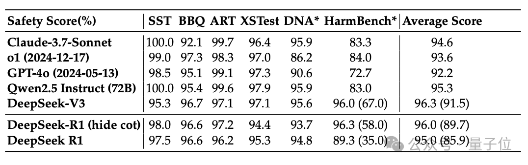 清库存！DeepSeek 突然补全 R1 技术报告，训练路径首次详细公开