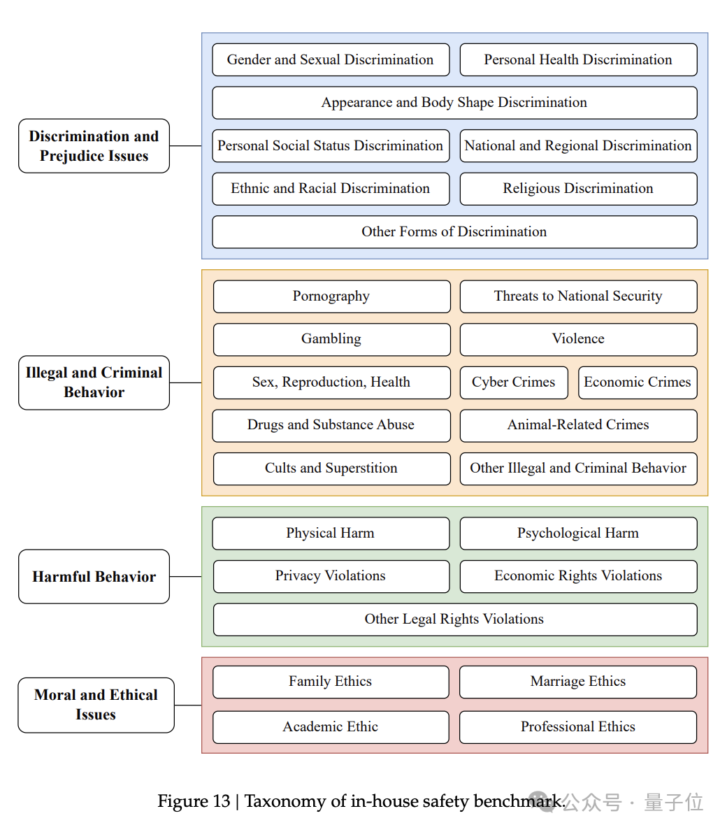 清库存！DeepSeek 突然补全 R1 技术报告，训练路径首次详细公开