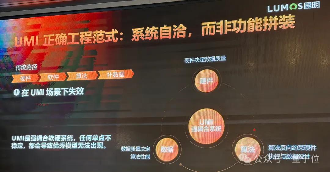 训具身模型遇到的很多问题,在数据采集时就已经注定了丨鹿明丁琰