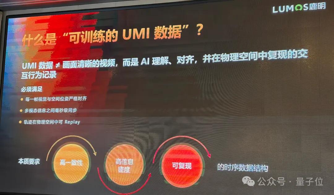 训具身模型遇到的很多问题,在数据采集时就已经注定了丨鹿明丁琰