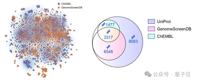 清华 AI 找药登 Science！一天筛选 10 万亿次，解决 AlphaFold 遗留难题