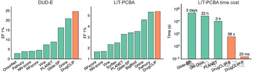 清华 AI 找药登 Science！一天筛选 10 万亿次，解决 AlphaFold 遗留难题