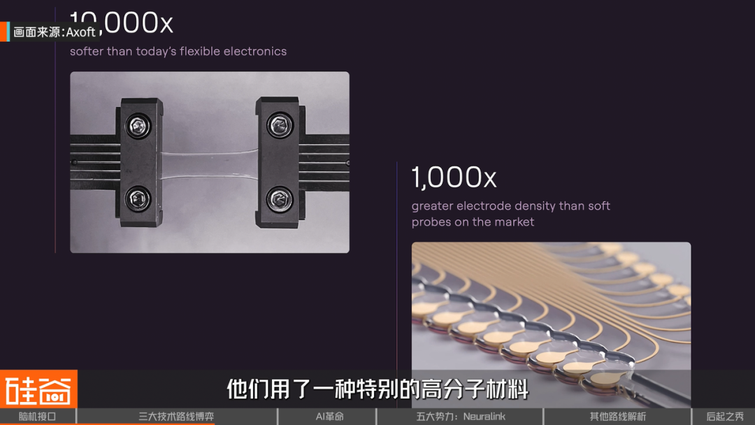 脑机接口大盘点：从科幻到现实，谁在引领这场“读心术”革命？