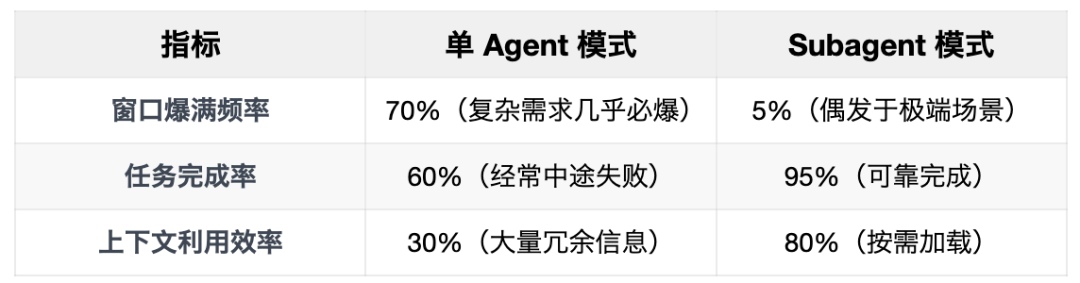 认知重建：Speckit 用了三个月，我放弃了——走出工具很强但用不好的困境