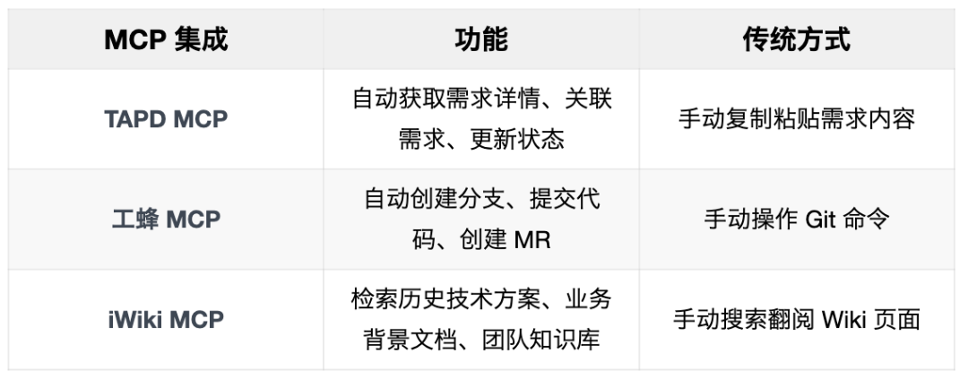 认知重建：Speckit 用了三个月，我放弃了——走出工具很强但用不好的困境