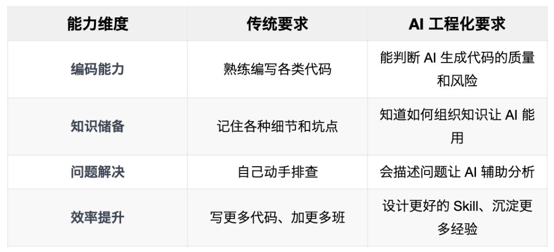 认知重建：Speckit 用了三个月，我放弃了——走出工具很强但用不好的困境