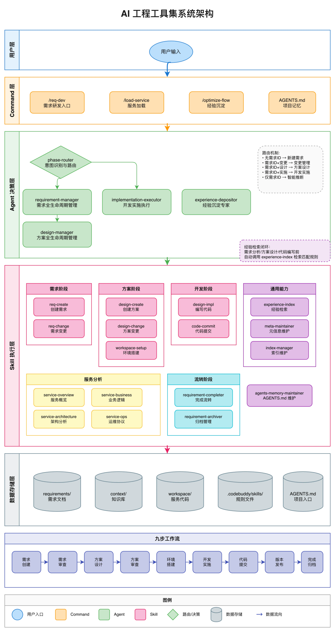 认知重建：Speckit 用了三个月，我放弃了——走出工具很强但用不好的困境