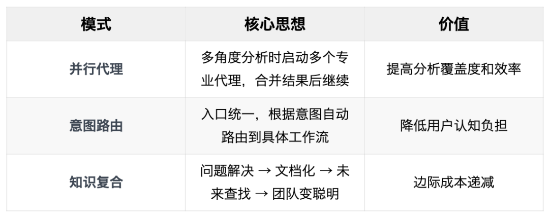 认知重建：Speckit 用了三个月，我放弃了——走出工具很强但用不好的困境