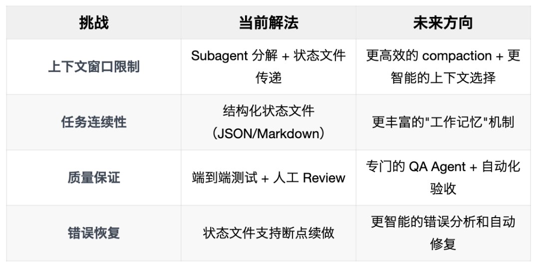 认知重建：Speckit 用了三个月，我放弃了——走出工具很强但用不好的困境