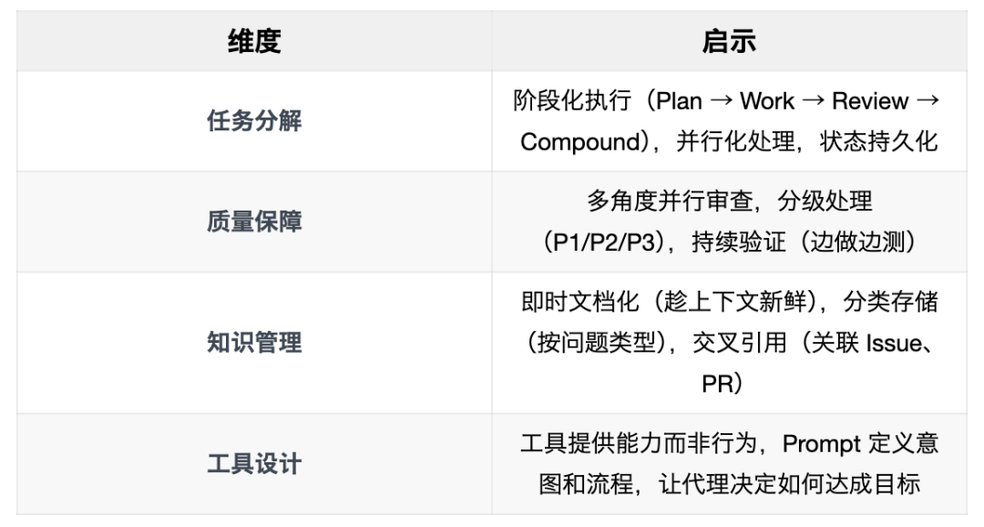 认知重建：Speckit 用了三个月，我放弃了——走出工具很强但用不好的困境