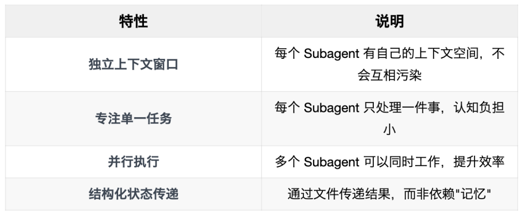 认知重建：Speckit 用了三个月，我放弃了——走出工具很强但用不好的困境