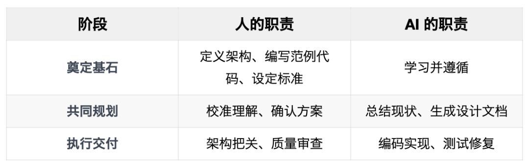 认知重建：Speckit 用了三个月，我放弃了——走出工具很强但用不好的困境