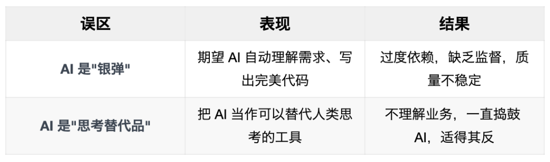 认知重建：Speckit 用了三个月，我放弃了——走出工具很强但用不好的困境