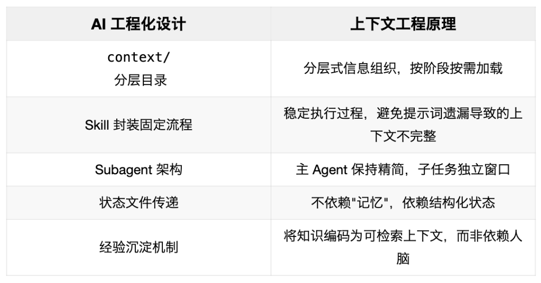 认知重建：Speckit 用了三个月，我放弃了——走出工具很强但用不好的困境