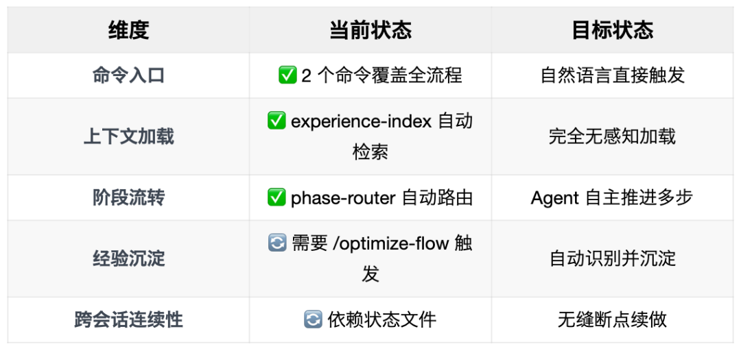 认知重建：Speckit 用了三个月，我放弃了——走出工具很强但用不好的困境