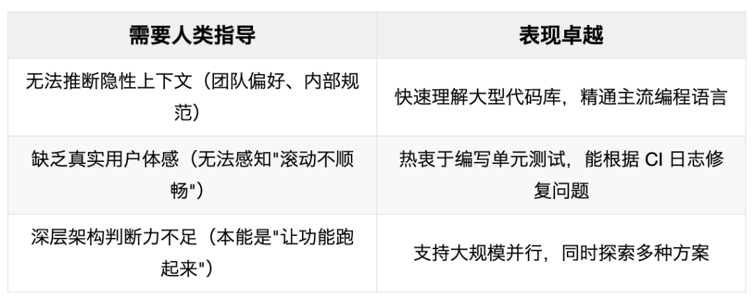 认知重建：Speckit 用了三个月，我放弃了——走出工具很强但用不好的困境