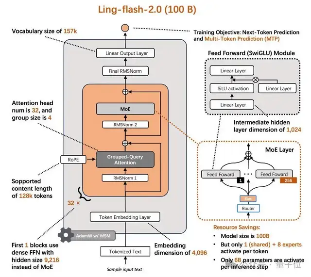 蚂蚁再把医疗 AI 卷出新高度！蚂蚁·安诊儿医疗大模型开源即 SOTA