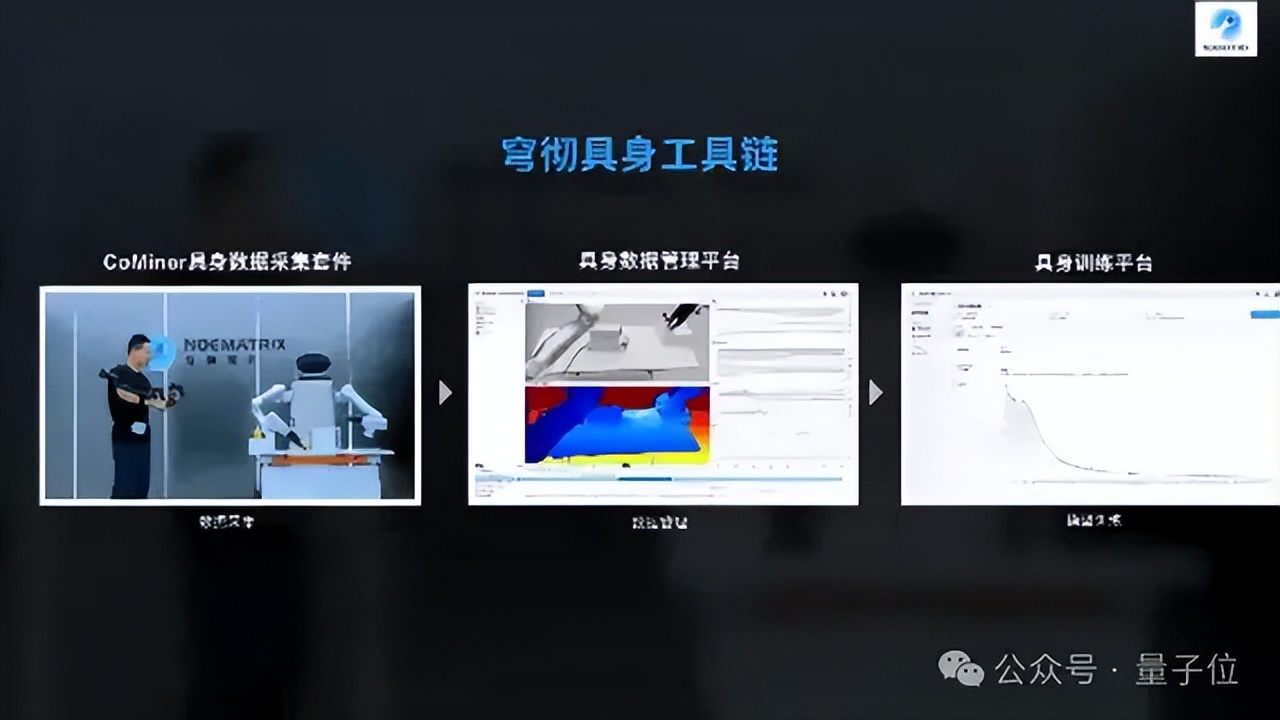 具身智能数据战开打！每个普通人都能上手，边采边筛，只投喂机器人爱吃的丨穹彻