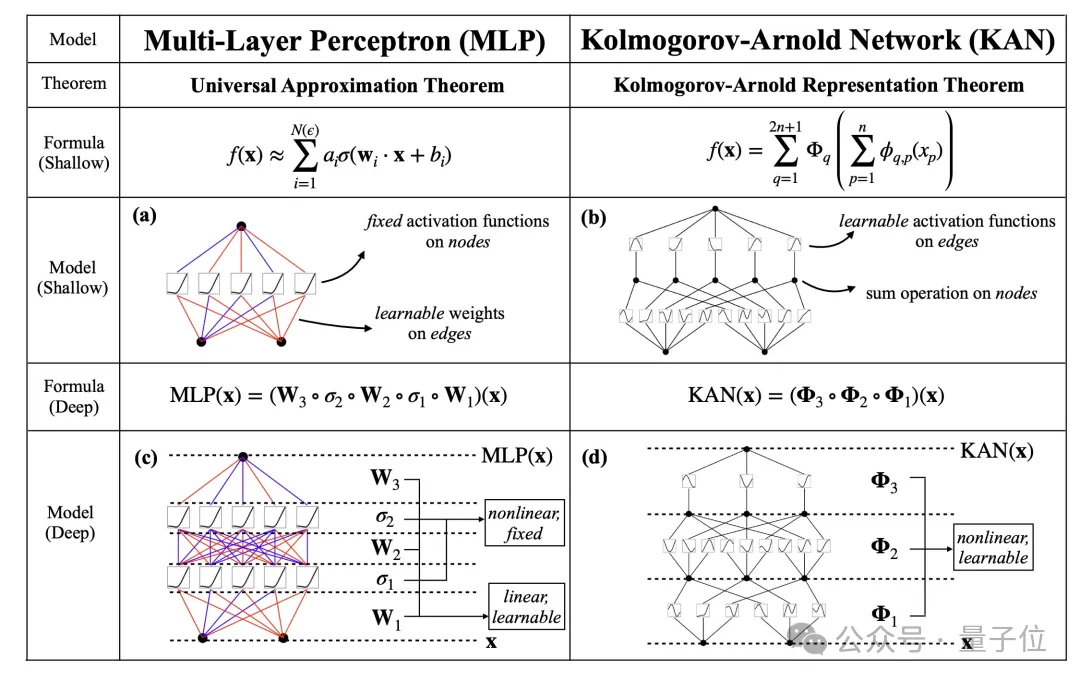 KAN 一作刘子鸣回国任教，清华官网盖章认证了